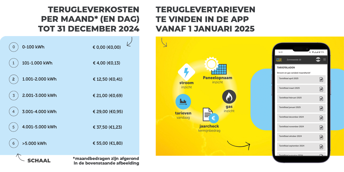 Teruglevertarieven/terugleverkosten 2024 2025